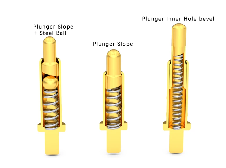 Three internal structures