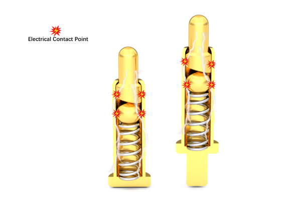 High current pin Pogo Pin internal current path