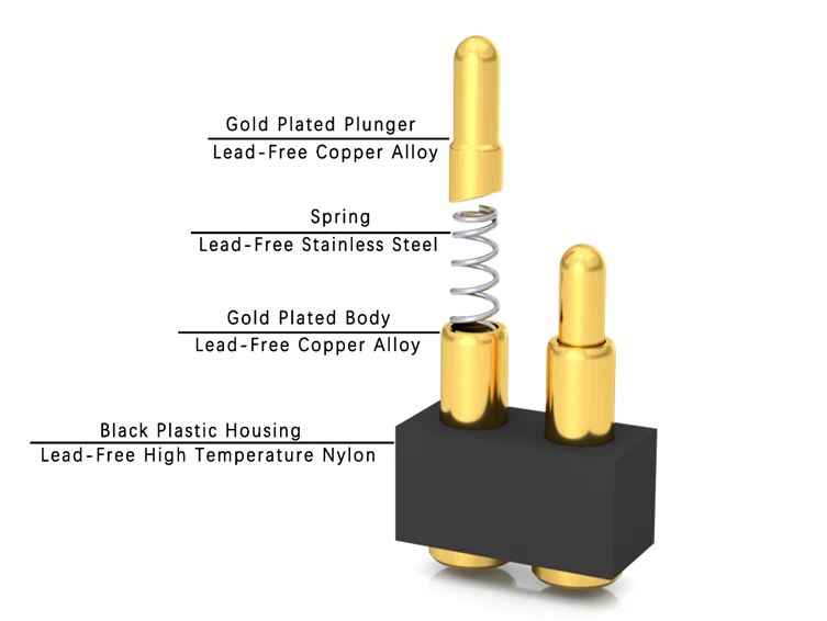 Pogo Pin connector structure composition