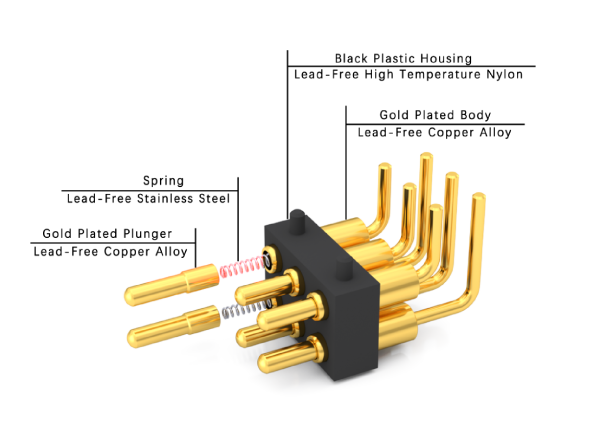 Structure of Side Contact Plug-in Pogo Pin Connector